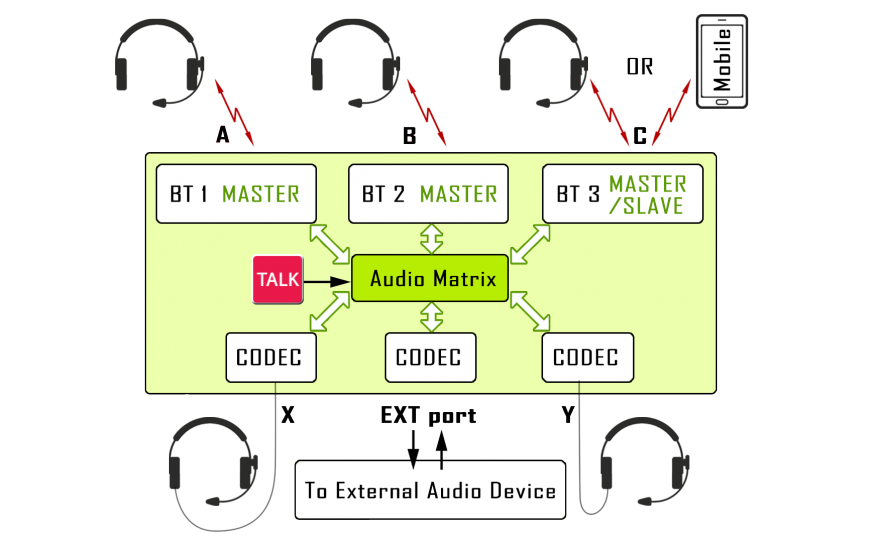 matrix2